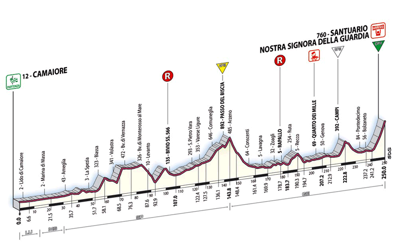 2007ジロ・デ・イタリア第10ステージ